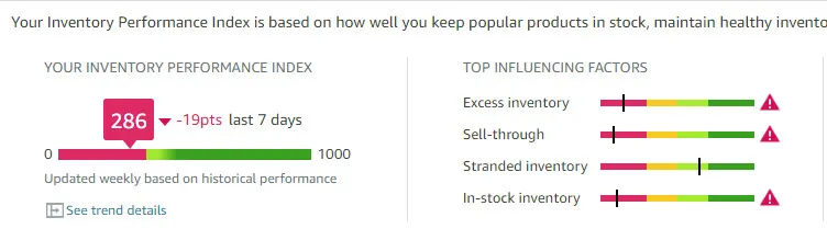 IPI(库存绩效指标)
