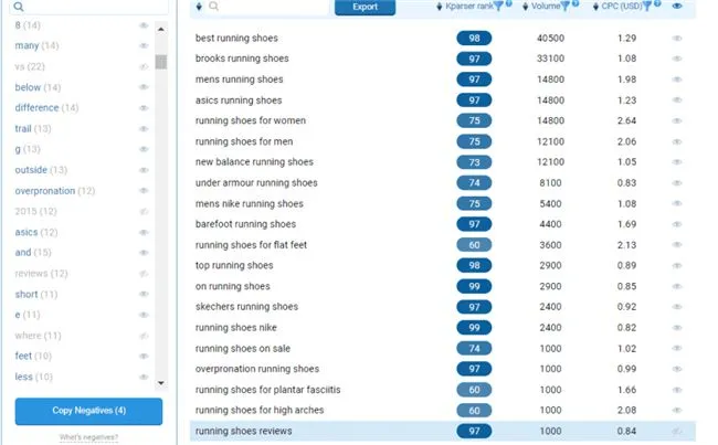 收藏!2019年利用Google Ads有效提升转化的10个必学技巧