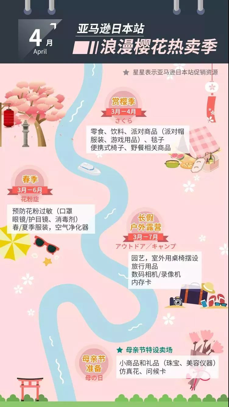 收藏 19 亚马逊日本站春夏爆品日历送上 跨境头条 Amz123亚马逊导航 跨境电商出海门户
