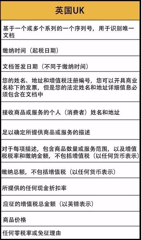 亚马逊欧洲站卖家如何开具发票 外贸头条 Amz123亚马逊导航 跨境电商出海门户