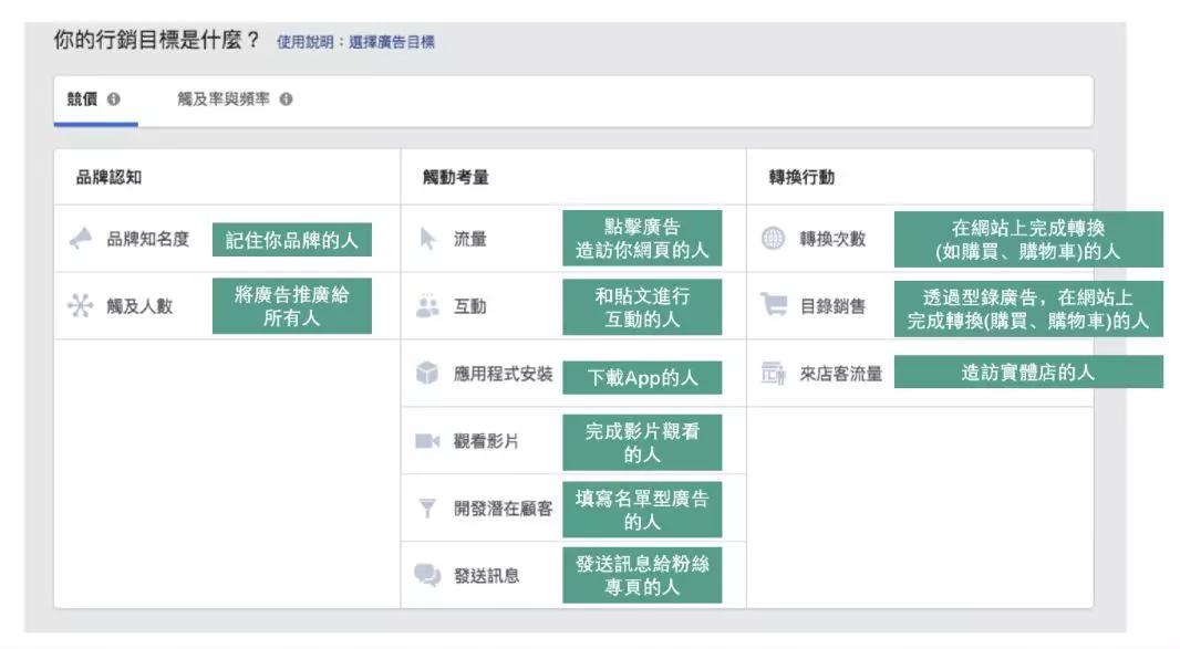 如何脚踏实地追求facebook广告投放效益最大化 外贸头条 Amz123亚马逊导航 跨境电商出海门户