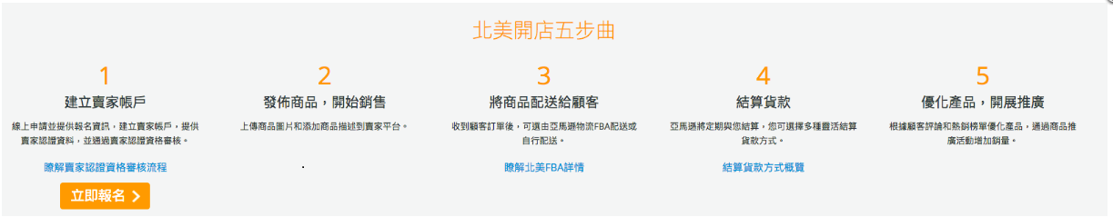 亚马逊 全球开店 台湾站上线 外贸头条 Amz123亚马逊导航 跨境电商出海门户