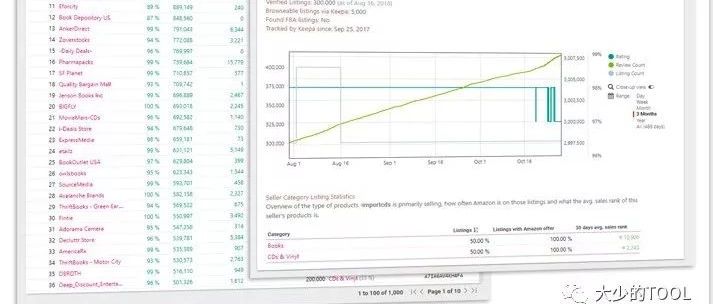KEEPA还有这些功能！！居然没看过！