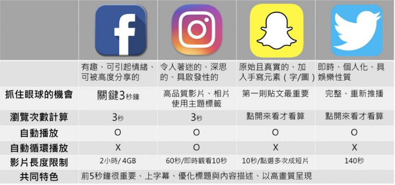 人人是网红系列 Fb Ins Twitter Snapchat Youtube五 外贸头条 Amz123亚马逊导航 跨境电商出海门户