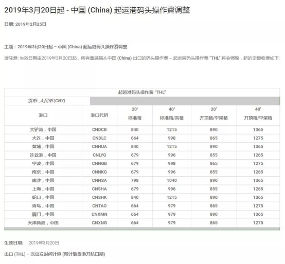 3月20日起，MSK、MSC等船公司大幅调整中国市场运费，取消部分附加费和码头操作费！