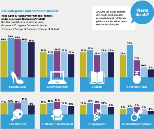 北欧四国“攻略”:哪些是热销网购品类?哪国消费者最爱跨境购买中国货?