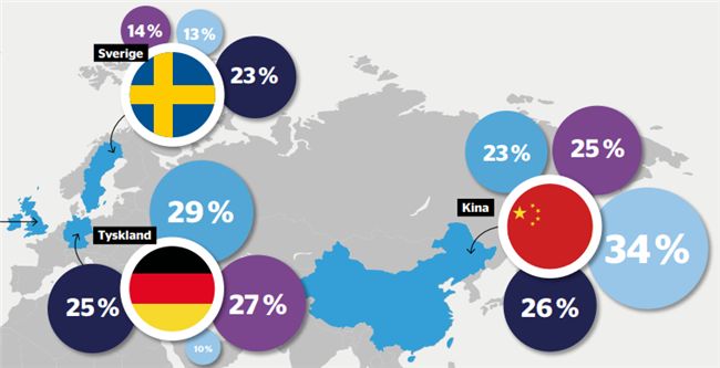 北欧四国“攻略”:哪些是热销网购品类?哪国消费者最爱跨境购买中国货?