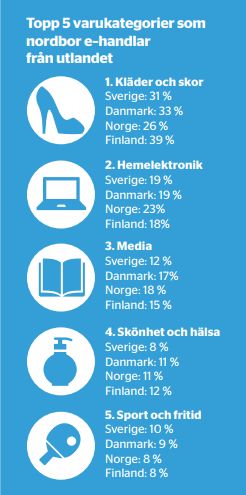 北欧四国“攻略”:哪些是热销网购品类?哪国消费者最爱跨境购买中国货?