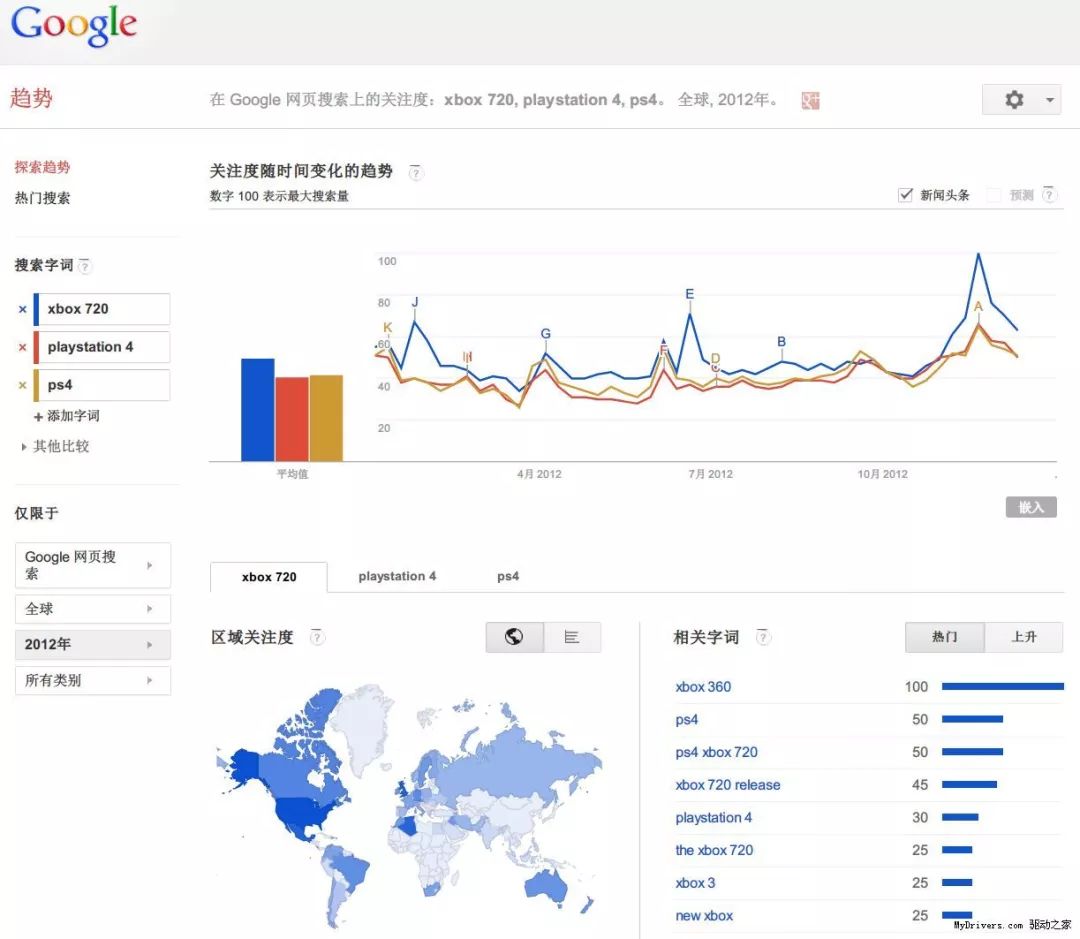亚马逊关键词搜索排名、挖掘分析工具