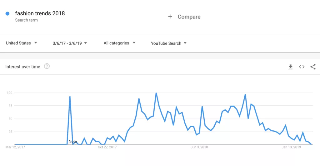 谷歌趋势google Trends的10个使用方法 一般人不知道 跨境头条 Amz123亚马逊导航 跨境电商出海门户