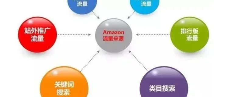 近期随感:关于亚马逊卖家定位的思考