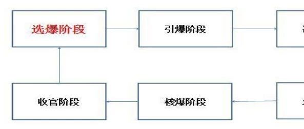328速卖通新玩法订单是否倍增?
