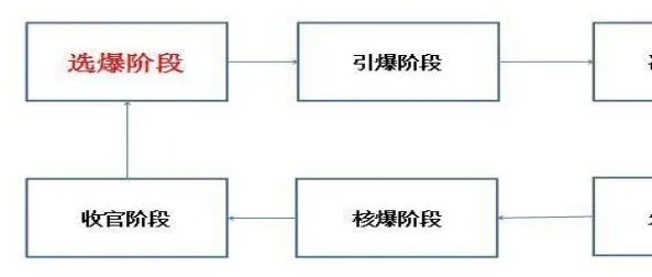 328速卖通新玩法订单是否倍增?