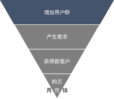 Facebook的广告受众和广告版位 你知道多少 跨境头条 Amz123亚马逊导航 跨境电商出海门户