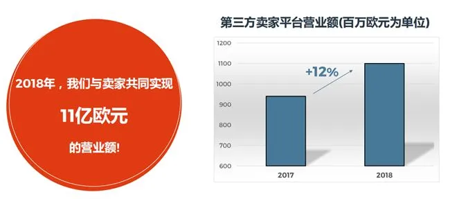 当巴黎吹起中国电商风,东方卖家们如何笑傲法兰西