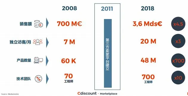 当巴黎吹起中国电商风,东方卖家们如何笑傲法兰西