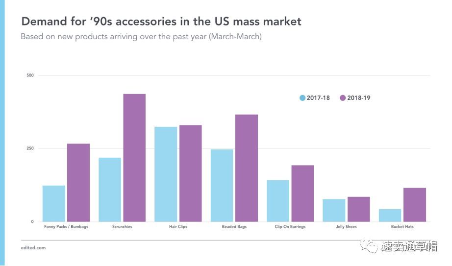 欧美市场 90年代流行时尚元素强势回归 服饰类卖家的 卖点 来了 跨境头条 Amz123亚马逊导航 跨境电商出海门户