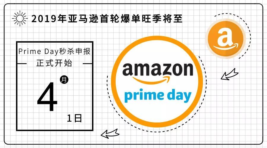 Prime Day秒杀申报现在开始 19年亚马逊首轮爆单旺季将至 跨境头条 Amz123亚马逊导航 跨境电商出海门户