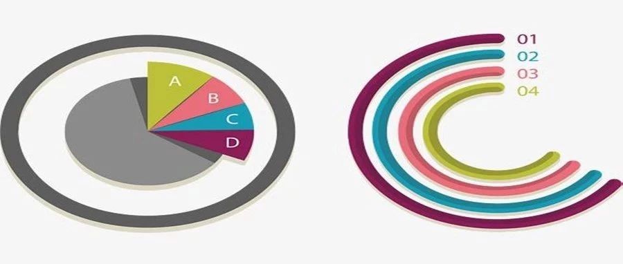 知道跨境电商常见知识产权侵权类型后，企业利润明显增加