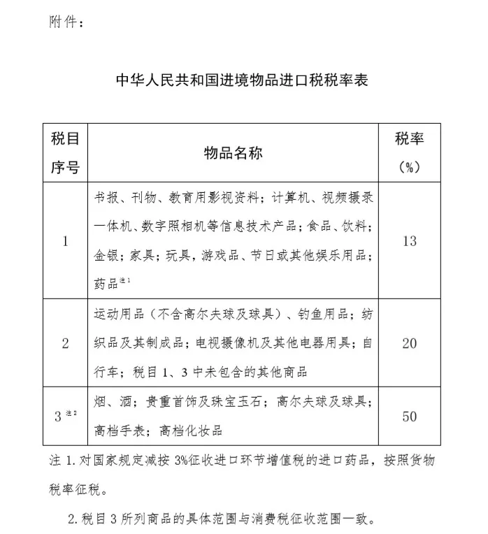 å½å¡é¢ï¼è¿å¢ç©åè¿å£ç¨ç¨ç®1ã2çç¨çåå«è°éä¸º13%ã20%_è·¨å¢çµå_çµåæ¥