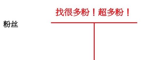 老板,来一万粉丝!