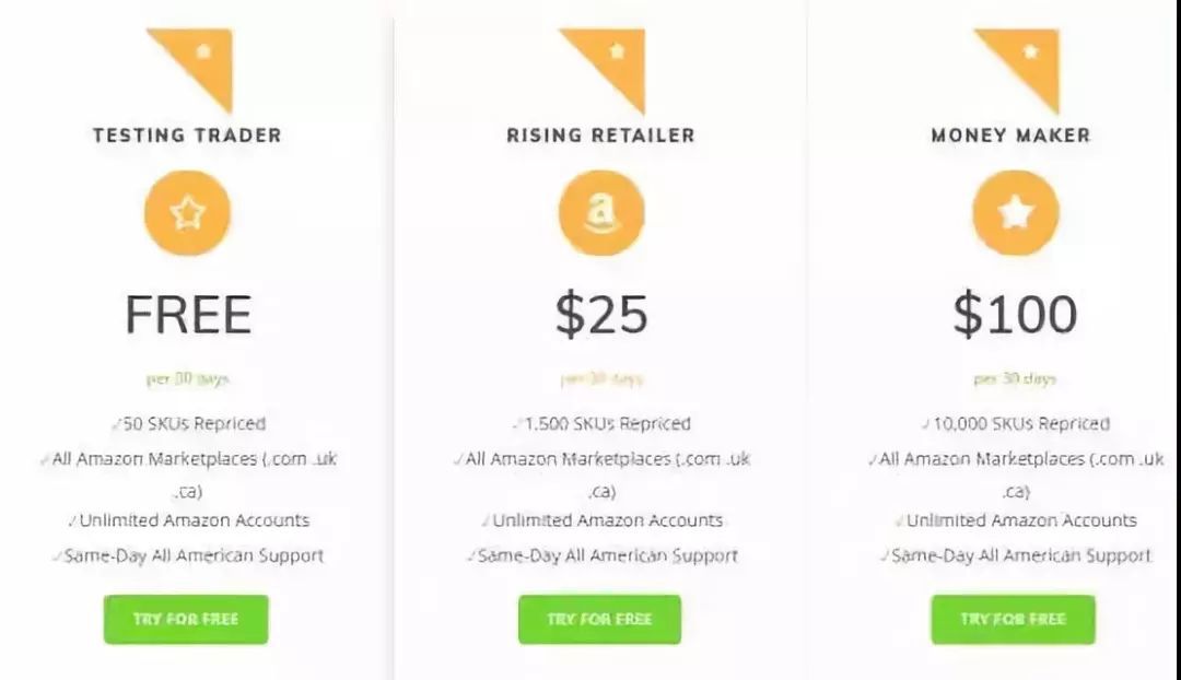 推荐一些好用的亚马逊定价工具 跨境头条 Amz123亚马逊导航 跨境电商出海门户