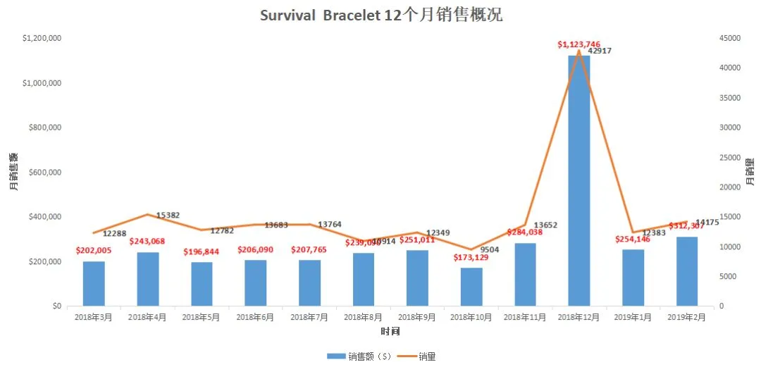年销售.png