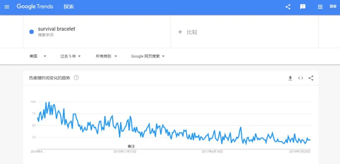 谷歌趋势.png