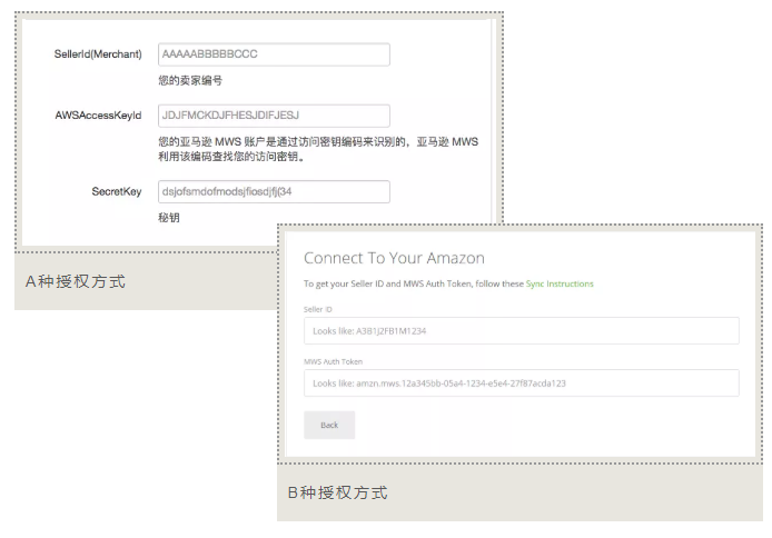 Mws授权是什么意思 跨境头条 Amz123亚马逊导航 跨境电商出海门户