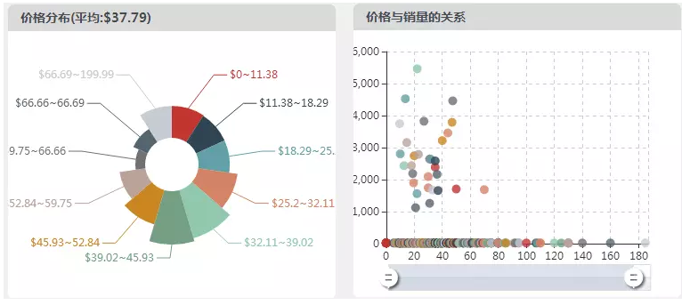 选品分析哪些数据