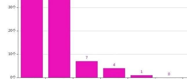 亚马逊运营之数据监控