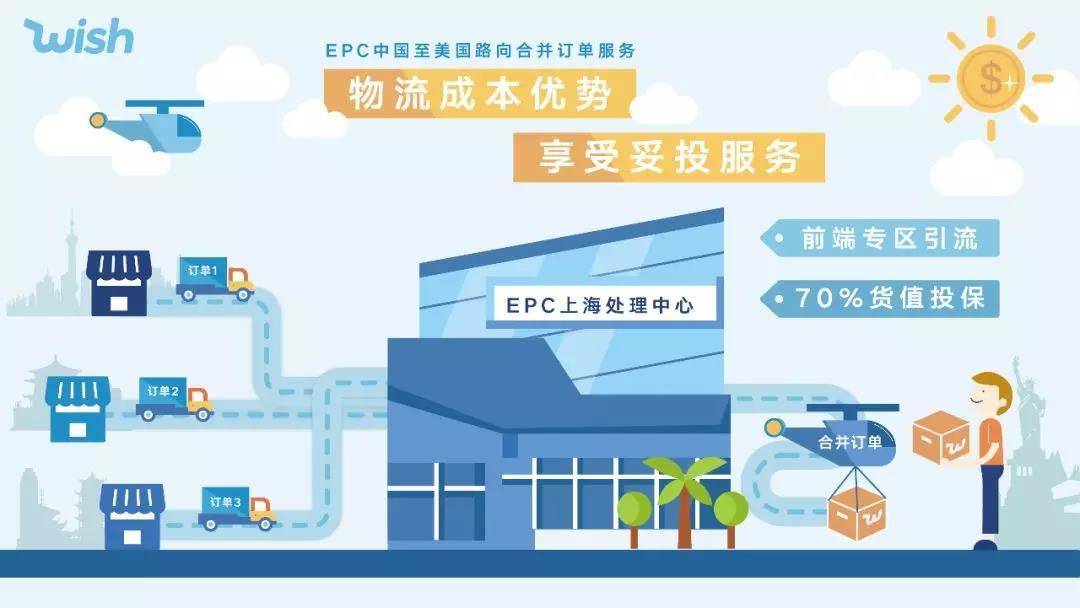 EPC(Export Process Center)