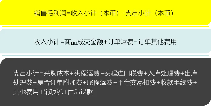 图2-销售利润计算公式.png
