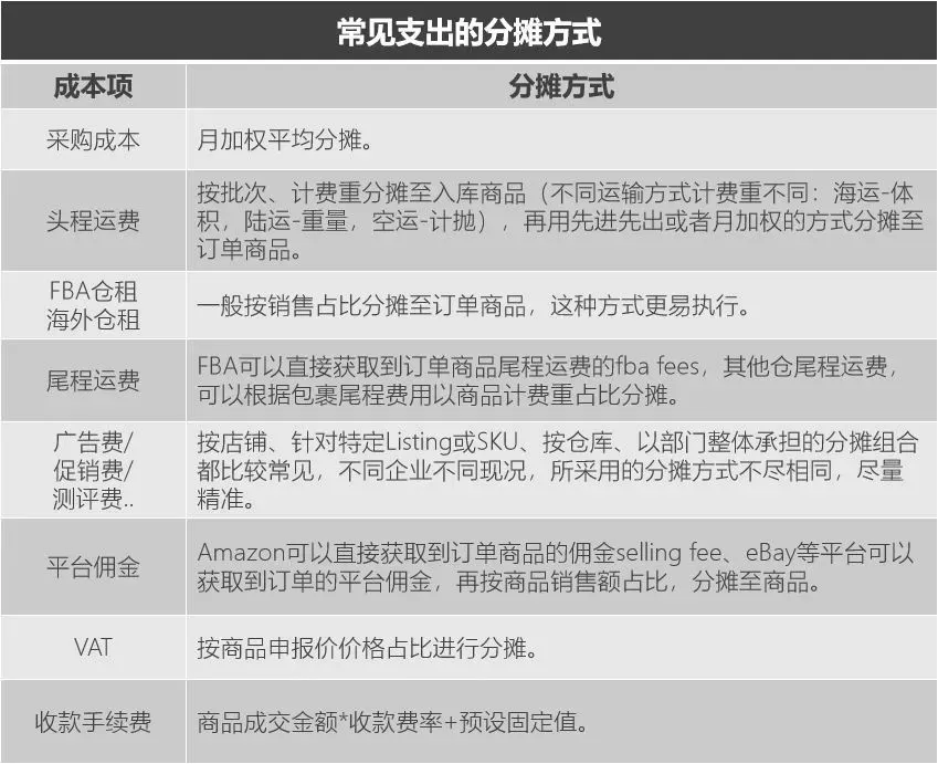图3-成本常用分摊逻辑.png