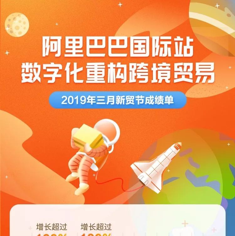 阿里巴巴3月新贸节，看3C行业跨境B端贸易现状