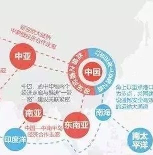 中国与一带一路沿线国家合作提速让跨境电商有了平台和制度保障