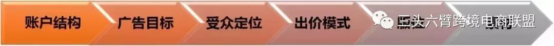 Facebook广告投放图文教程