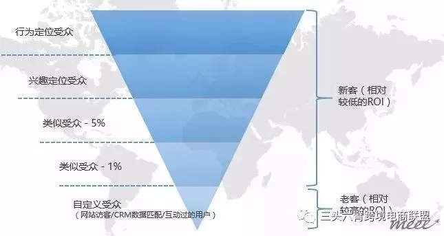Facebook广告投放图文教程