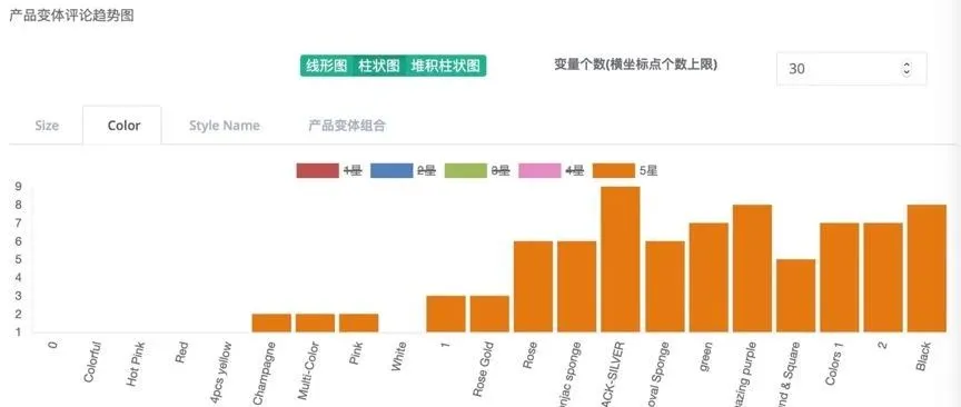 【荟网系统 - 选品】高竞争类别中如何进行精准蓝海选品 - 美妆蛋(美国站)