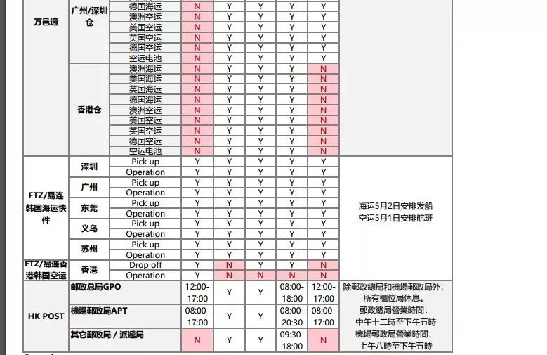 eBay五一物流安排:橙联SpeedPAK将于5月1日全线休息_跨境电商_电商报
