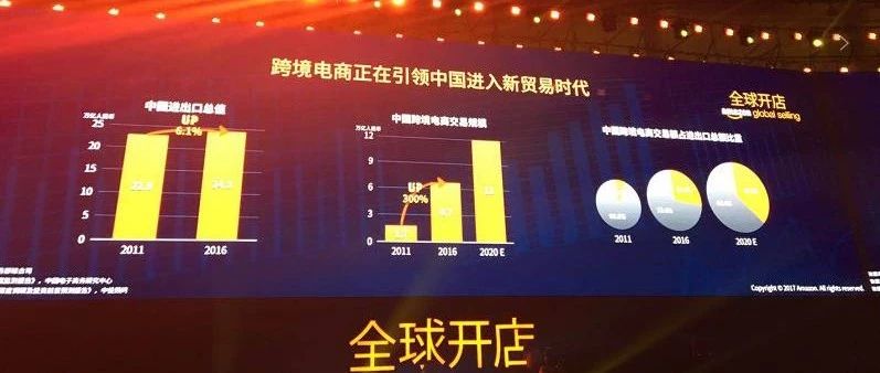 Amazon B2B选品攻略：亚马逊中国卖家可尝试这两大品类