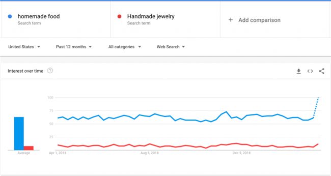 爆款选品也有套路!被成功验证过的16种方式