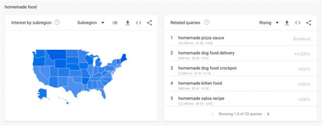 爆款选品也有套路!被成功验证过的16种方式