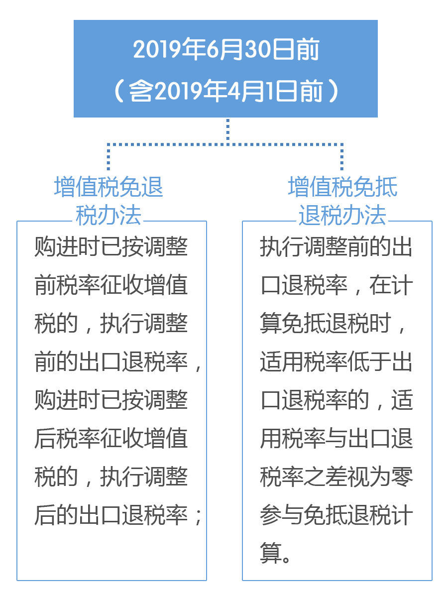 税率降低后如何确定出口货物退税率 外贸头条 Amz123亚马逊导航 跨境电商出海门户 税率降低后如何确定出口货物退税率 外贸头条 Amz123亚马逊导航 跨境电商出海门户