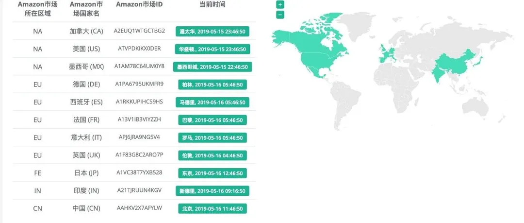 【荟网系统 - 选品】高竞争类别中如何进行精准蓝海选品 - 老人紧急呼叫器(英国站)