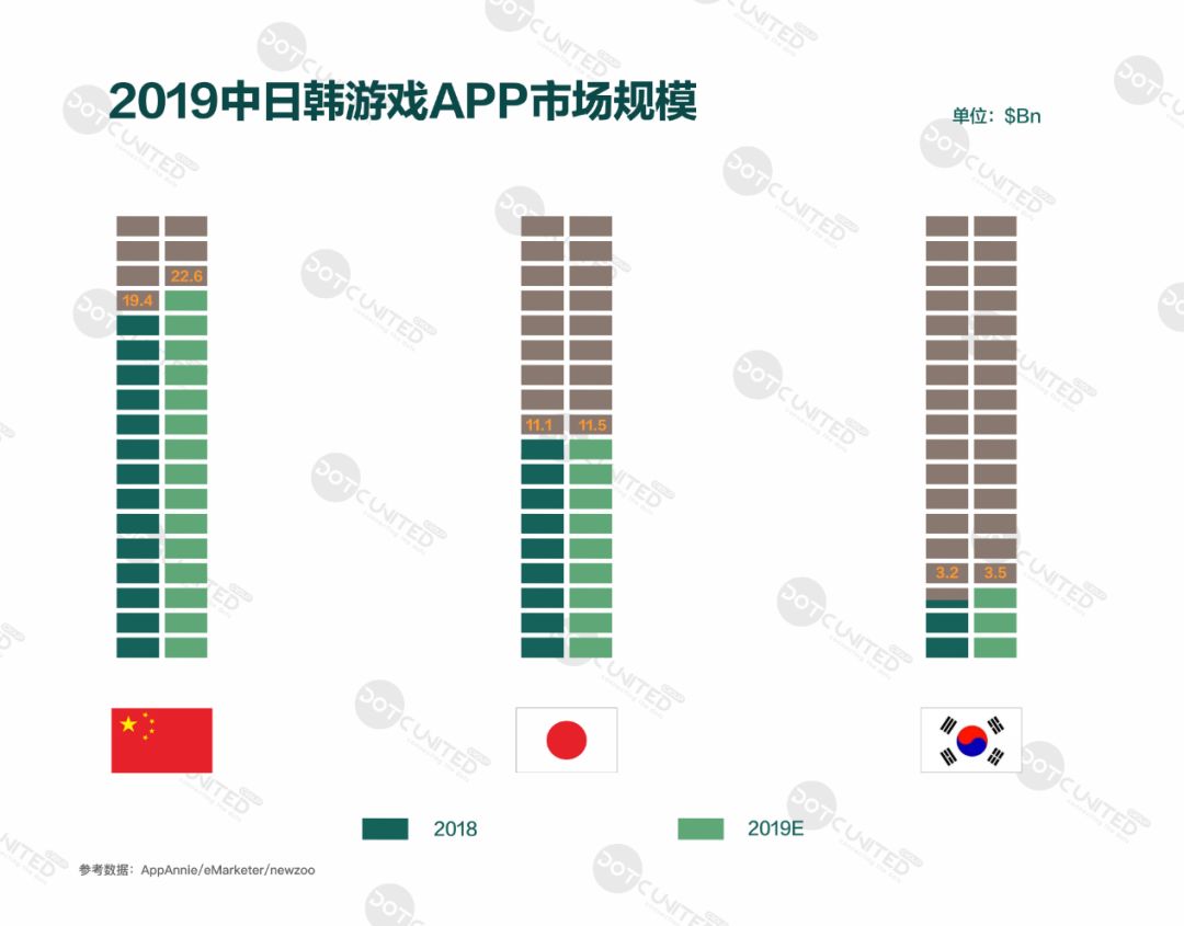 手游APP选择韩国服务器有哪些优势  第1张