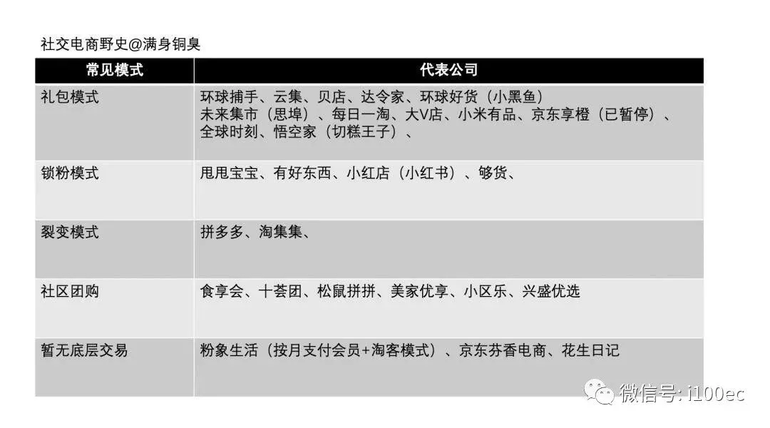 深度剖析|中国社交电商野史