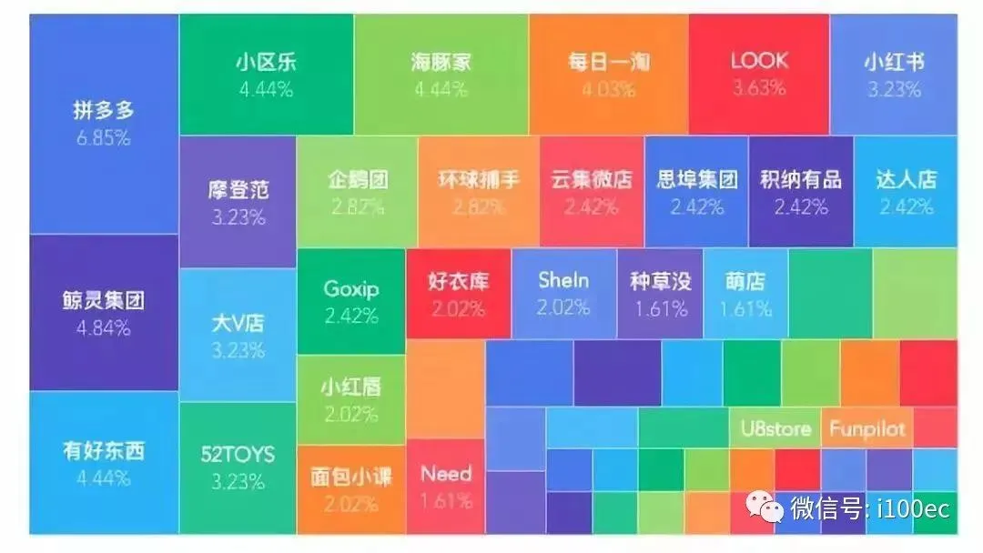 深度剖析|中国社交电商野史