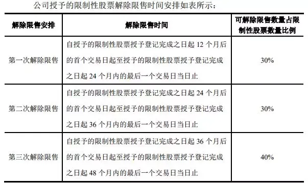 别人家的公司！跨境通拿4300万股票激励骨干员工