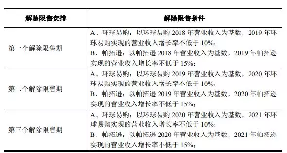 别人家的公司！跨境通拿4300万股票激励骨干员工